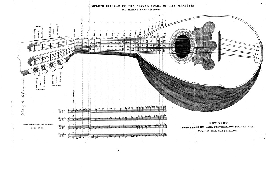 Free Download of Mandolin Methods by C. Fischer & J. Pietrapertosa UR