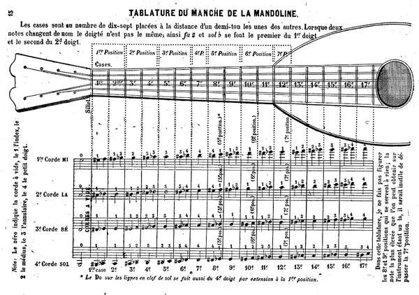 tabulature-600.jpg