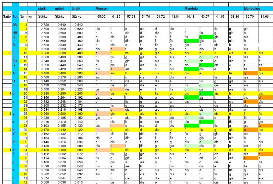 saiten-tabelle-01.jpg